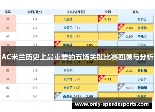 AC米兰历史上最重要的五场关键比赛回顾与分析