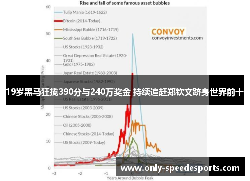 19岁黑马狂揽390分与240万奖金 持续追赶郑钦文跻身世界前十