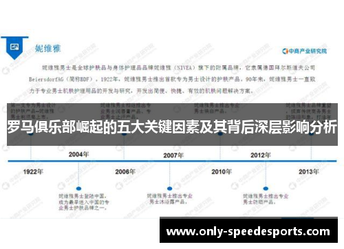 罗马俱乐部崛起的五大关键因素及其背后深层影响分析
