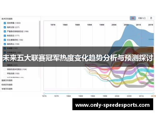 未来五大联赛冠军热度变化趋势分析与预测探讨