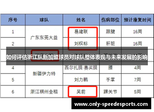 如何评估浙江队新加盟球员对球队整体表现与未来发展的影响