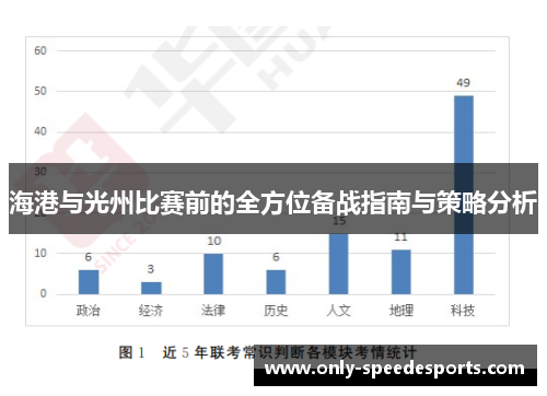 海港与光州比赛前的全方位备战指南与策略分析