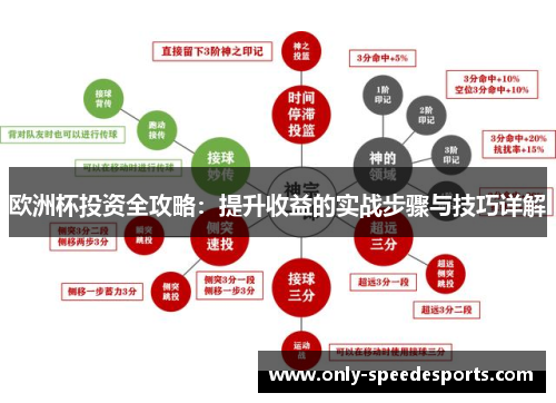 欧洲杯投资全攻略：提升收益的实战步骤与技巧详解