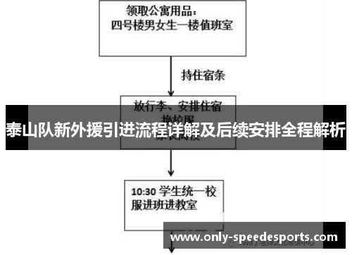 泰山队新外援引进流程详解及后续安排全程解析