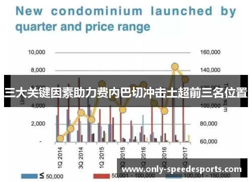 三大关键因素助力费内巴切冲击土超前三名位置