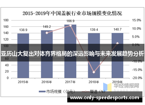 亚历山大复出对体育界格局的深远影响与未来发展趋势分析