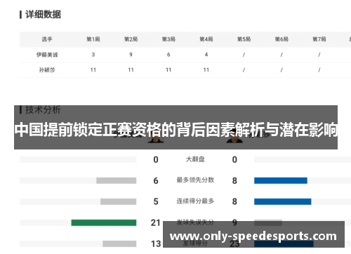 中国提前锁定正赛资格的背后因素解析与潜在影响