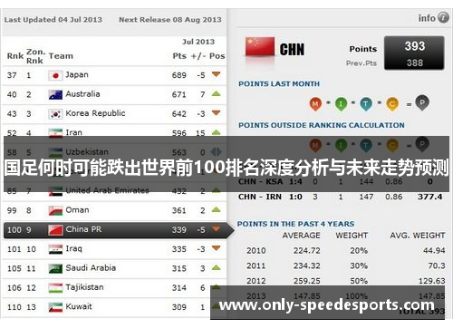 国足何时可能跌出世界前100排名深度分析与未来走势预测