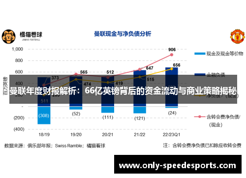 曼联年度财报解析：66亿英镑背后的资金流动与商业策略揭秘