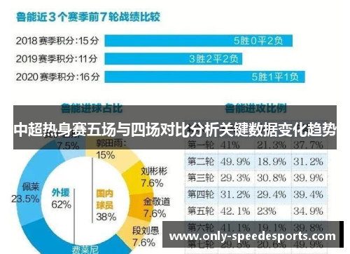 中超热身赛五场与四场对比分析关键数据变化趋势