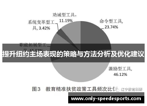 提升纽约主场表现的策略与方法分析及优化建议
