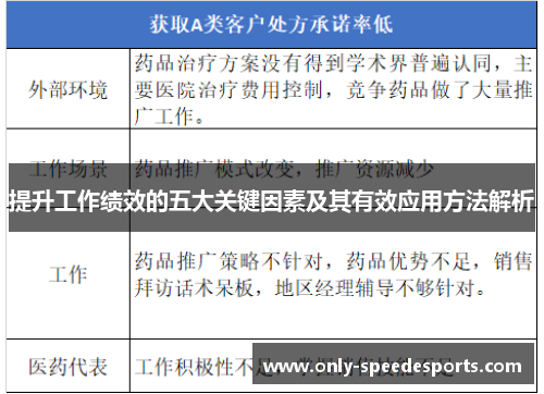 提升工作绩效的五大关键因素及其有效应用方法解析