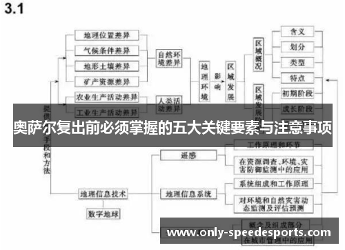 奥萨尔复出前必须掌握的五大关键要素与注意事项
