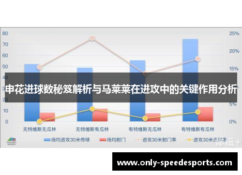 申花进球数秘笈解析与马莱莱在进攻中的关键作用分析